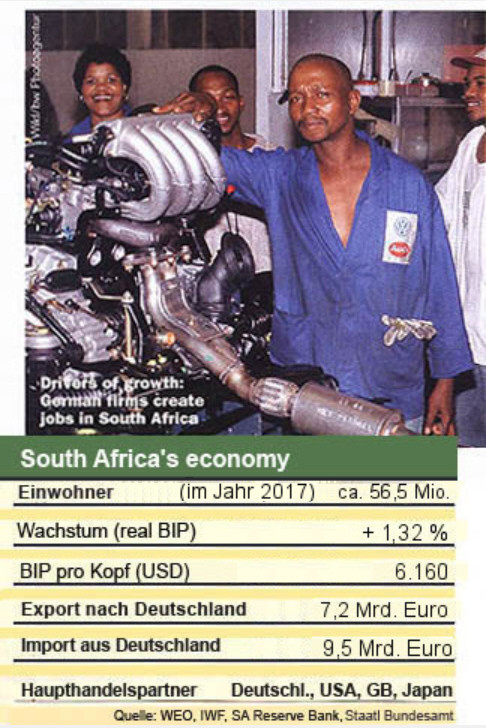 South Africa's Economy